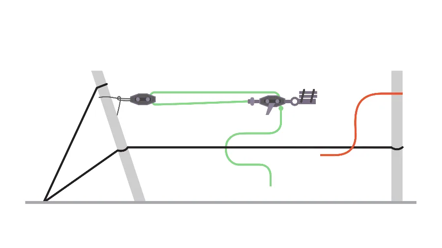 Diagrama de tensado con poleas: recorrido del hilo Agropet® por el sistema de poleas hasta el tensor de cabecera.